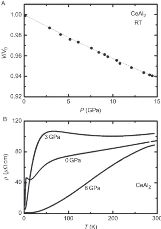 FIGURE 19 (A) Pressure dependence of cell volume in CeAl 2 and (B) electrical resistivity at high pressure (Miyagawa 2008).