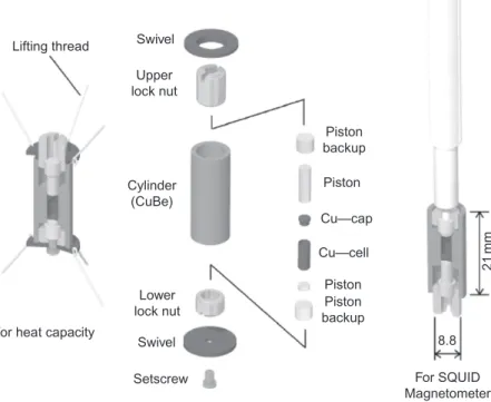 FIGURE 28 Schematic of the miniature piston-cylinder pressure cell (Uwatoko et al., 2005).