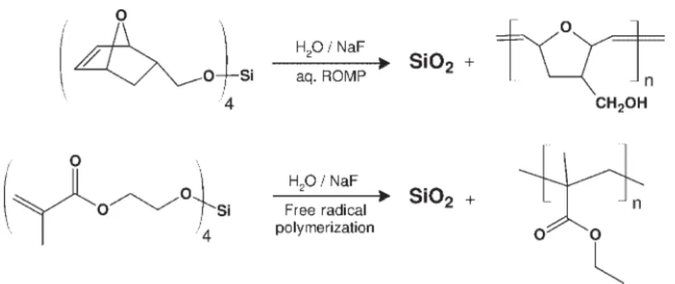 Fig. 1.7 Silicon sol-gel precursors with polymerizable alkoxides for ring opening metathesis polymerization (ROMP) or free radical polymerization.