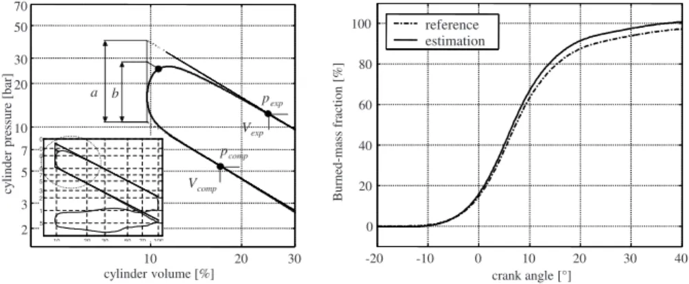 Fig. 3.21. Estimation of the burn rate.