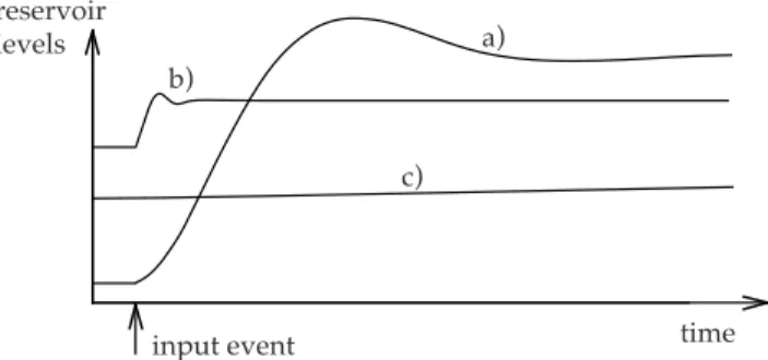 Fig. 2.3. Relevant reservoirs: a) variable of primary interest, b) very fast and c) very slow variables.