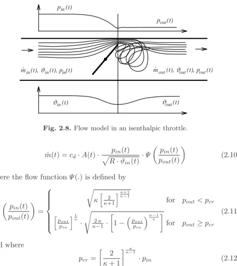 Fig. 2.8. Flow model in an isenthalpic throttle.