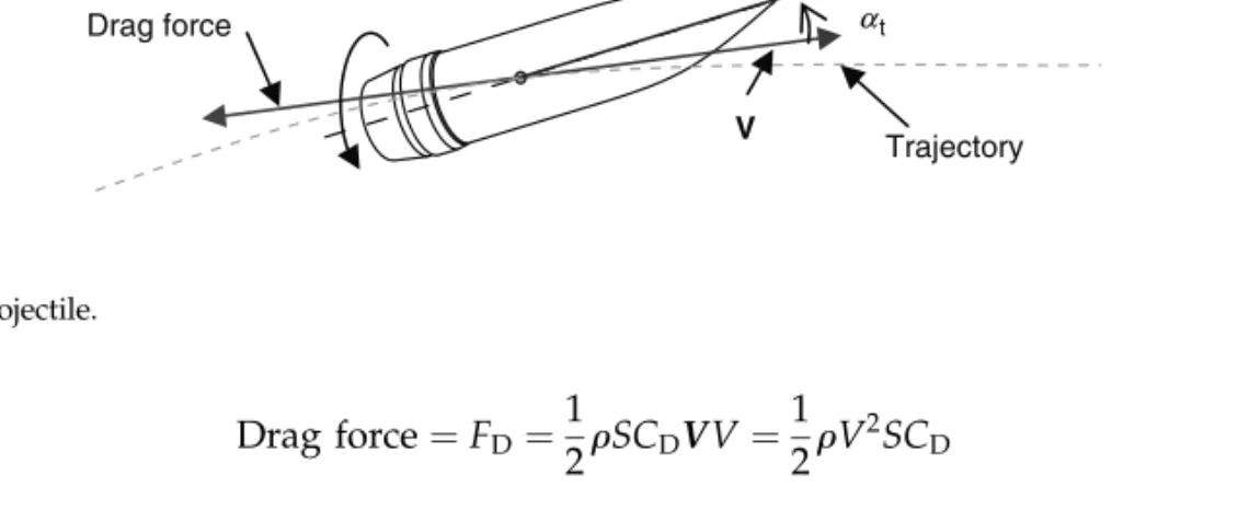 FIGURE 6.4 Drag of a projectile.