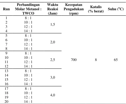 Tabel 3.2 Rancangan Percobaan II 