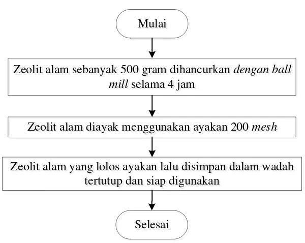 Gambar 3.3. 