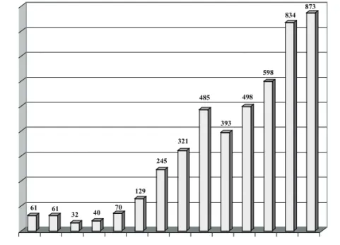 Table 1. Number of foreign visitors in thousands between 1947  and 1960 42