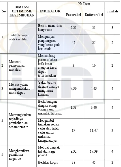 Tabel 3.3 