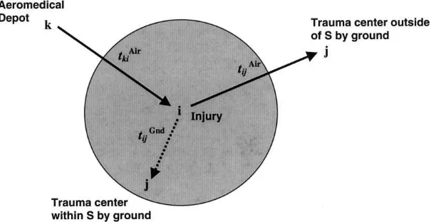 Fig. 1. Schematic deﬁning coverage for TRAMAH. The solid arrows represent coverage by air and the broken arrowrepresents coverage by ground.