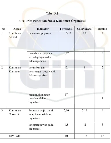 Tabel 3.2 Blue Print Penelitian Skala Komitmen Organisasi 