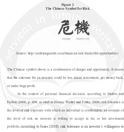 Figure 2 The Chinese Symbol for Risk 