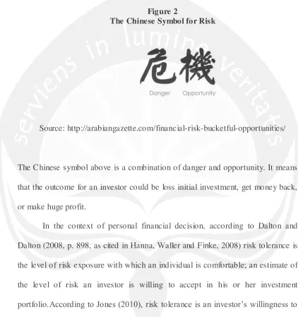 Figure 2 The Chinese Symbol for Risk 