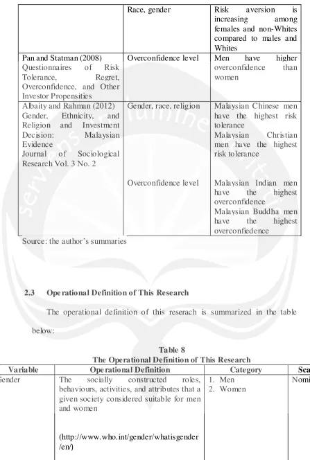 Table 8 The Operational Definition of This Research 