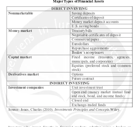 Table 5 Major Types of Financial Assets 