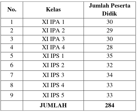 Tabel 2. Peserta Didik Kelas XI SMAN 1 Sedayu Yogyakarta 