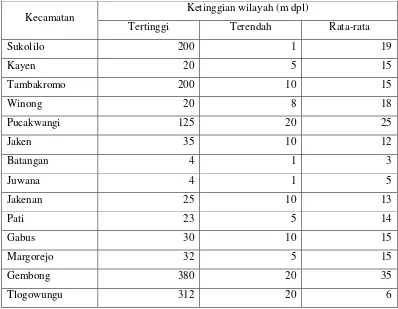 Tabel 4.2 Ketinggian Wilayah Per Kecamatan di Kabupaten Pati dari   