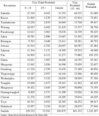 Tabel 4.6  Penduduk Usia Produktif dan Tidak Produktif di Kabupaten Pati Per Kecamatan Tahun 2006  