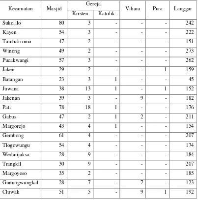 Tabel 4.9 Sarana Peribadatan di Kabupaten Pati  Dirinci Tipa Jenis Per Kecamatan Tahun 2006 