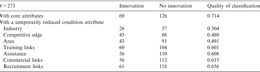 Table 6