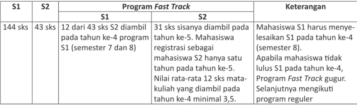 Tabel 1.  Mekanisme Program Fast Track