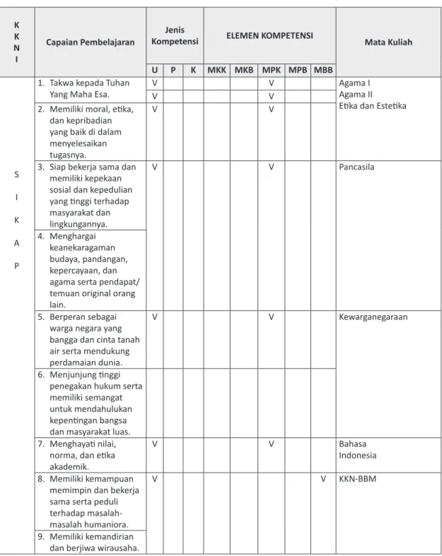 Tabel 4.1 Hubungan Deskripsi KKNI dan Capaian Pembelajaran K K