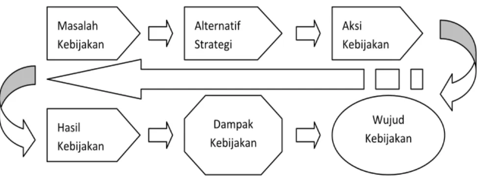 Gambar 1. Arus Informasi Kebijakan  (Sumber: Abidin, 2005: 71)