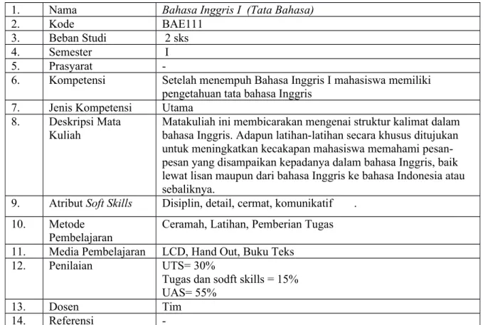 Tabel 3.6. Deskripsi Mata Ajar Bahasa Inggris I (Tata Bahasa)