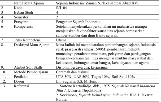 Tabel 3.15. Deskripsi Mata Ajar Sejarah Indonesia  Zaman Nirleka sampai Abad XVI