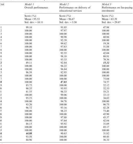 Table 4