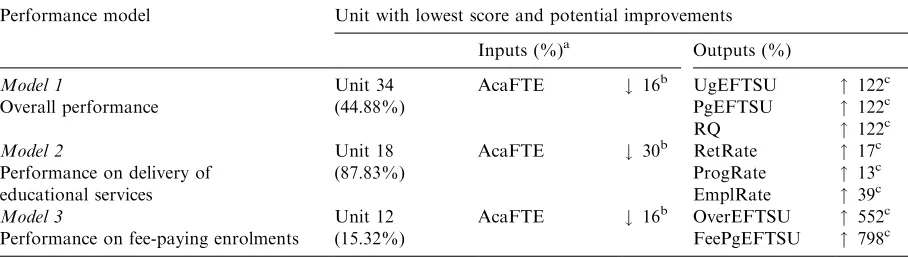 Table 5