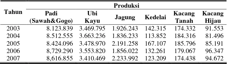 Tabel 2. Produksi Tanaman Bahan Makanan di Provinsi Jawa Tengah Tahun 2003-2007 