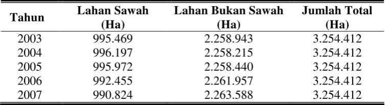 Tabel 3. Luas Penggunaan Lahan di Provinsi Jawa Tengah Tahun 2003-2007 
