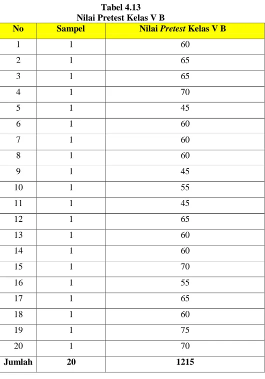 Tabel 4.13  Nilai Pretest Kelas V B 
