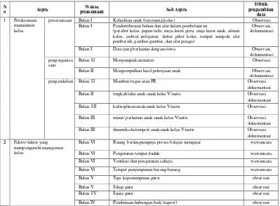 Tabel 1. Format kegiatan penelitian 