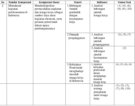 Tabel 2: Kisi-Kisi Instrumen Soal Pre Test dan Post Test 
