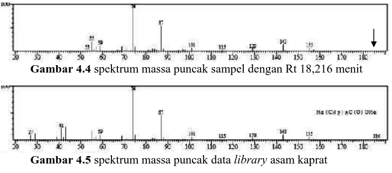 Gambar 4.44 spe spektrum massa puncak sampel dengan Rt 18,216 m
