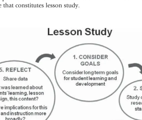 Figure 5.1 provides an overview of the teacher-led instructional improve- improve-ment cycle that constitutes lesson study.