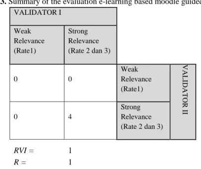 Table 3. Summary of the evaluation e-learning based moodle guided book  VALIDATOR I 