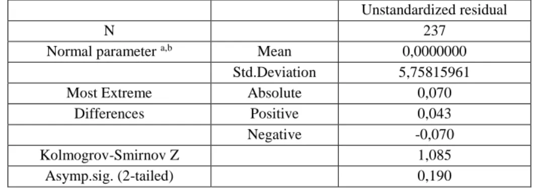 Table 2. Results of Statistic Reliability Test  Cronbach’s Alpha  N of Item 