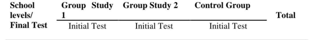 Tabel 1. Subjecs sampel according tofinal test group  School 