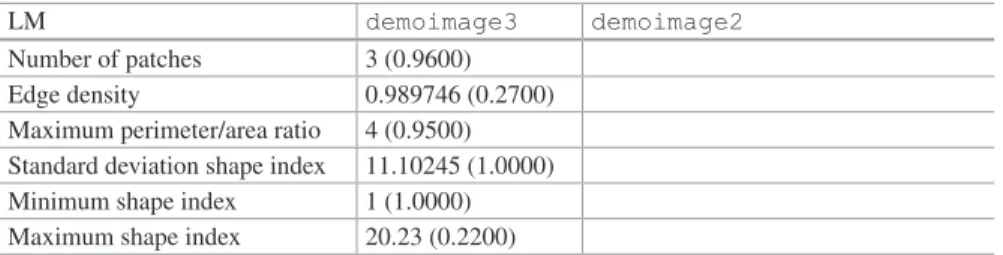 Table 7.2  Sample LM results for demoimage3 with actual values and then probabilities in  parentheses