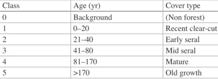 Table 8.1  Definition of cover types in the Pacific Northwestern  forest landscape
