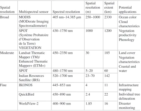 Table 1.1  A sample of spatial resolutions, scene sizes, and potential applications Spatial 