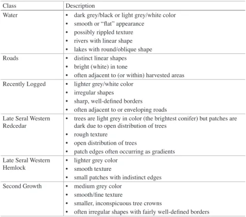 Table 2.2  Basic classification scheme for modern aerial photographs in coastal BC