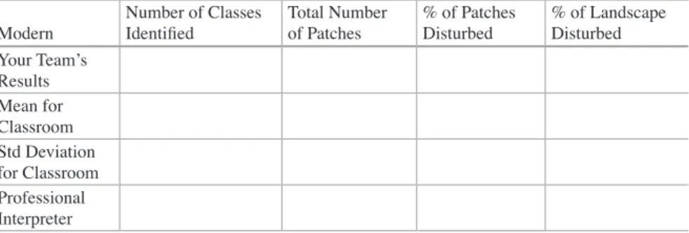 Table 2.3  Summary of results for modern aerial photograph interpretations Modern