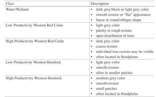 Table 2.4  Basic classification scheme for historical aerial photographs in coastal BC