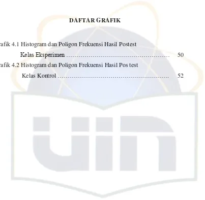 Grafik 4.1 Histogram dan Poligon Frekuensi Hasil Postest  