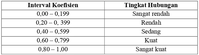 Tabel 5. Pedoman untuk Memberikan Interpretasi Koefisien Korelasi   (Sugiyono, 2010: 257)  