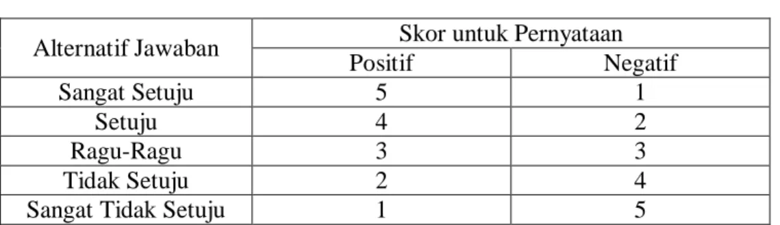Tabel 3.3  Skala Likert 