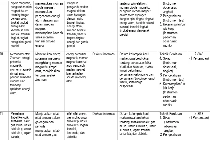Tabel Periodik: sifat-sifat unsur, gas mulia, unsur 