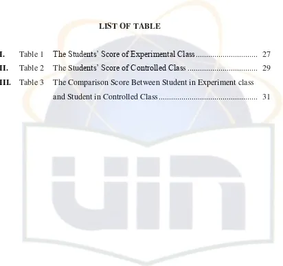 Table 1    The Students’ Score of Experimental Class .............................. 27 